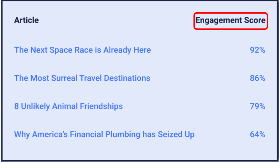 Keewee AI tool engagement tool