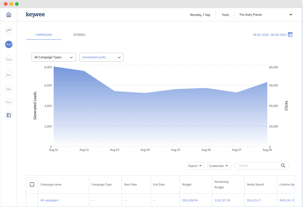 Keewee AI tool dashboard