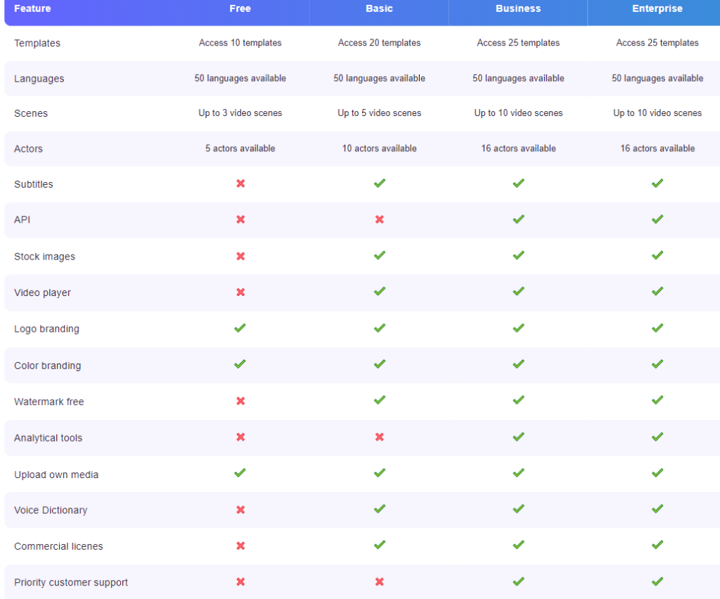 Oxolo AI Video Generation Tool features